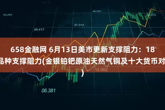 658金融网 6月13日美市更新支撑阻力：18品种支撑阻力(金银铂钯原油天然气铜及十大货币对)